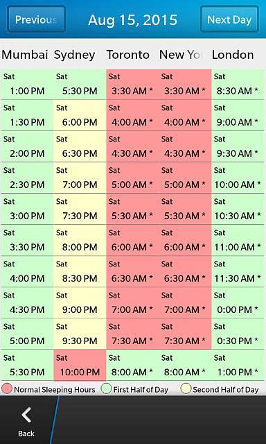 international time zone converter|World Clock and Time Converter .